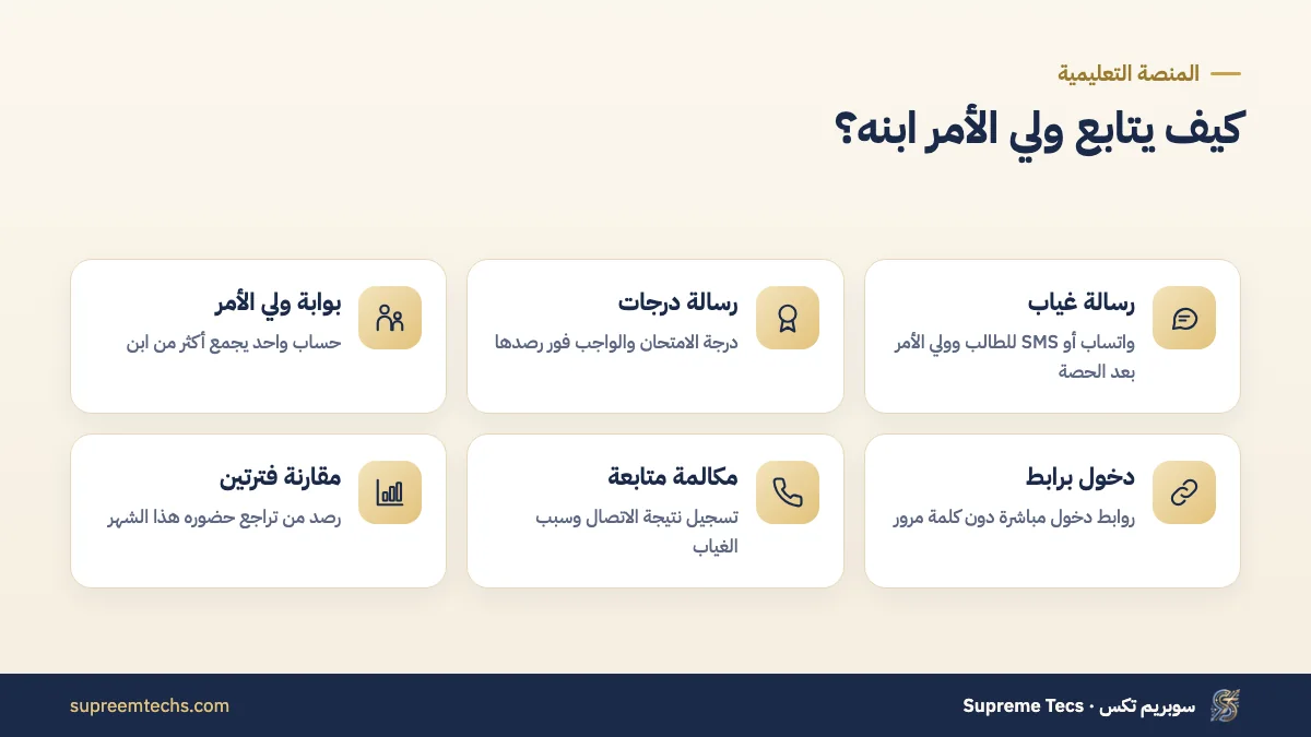 قنوات متابعة أولياء الأمور بالغياب والدرجات