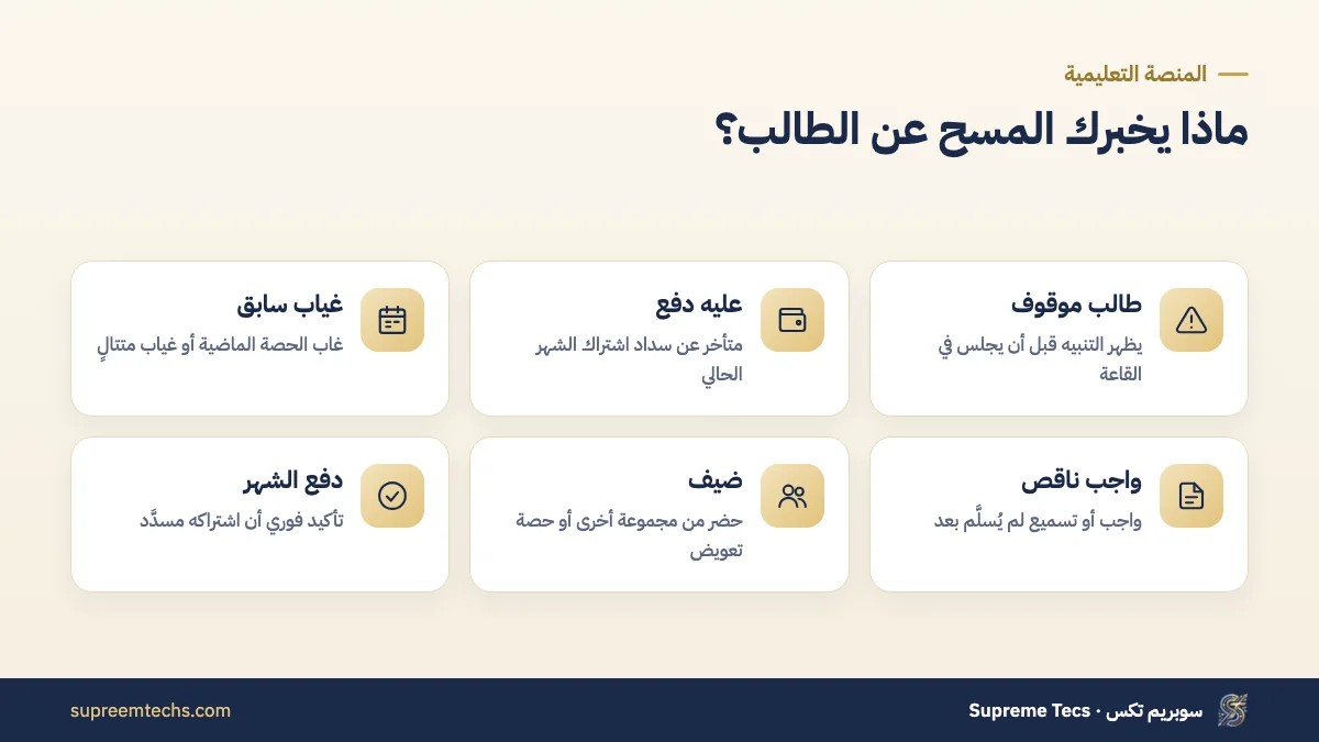 تنبيهات المسح في برنامج حضور وغياب بالباركود للسناتر