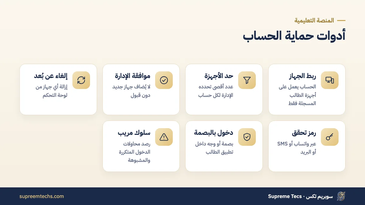 أدوات منع مشاركة حساب الطالب في منظومة التحكم في الصلاحية