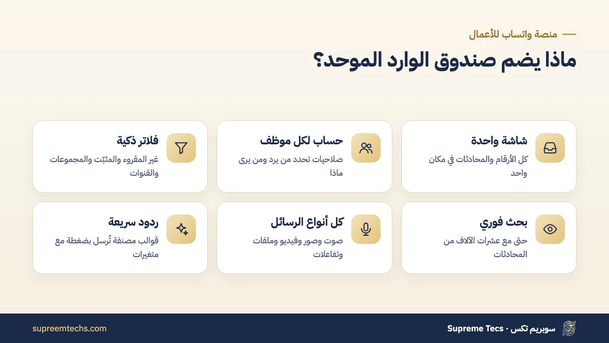 مكونات صندوق وارد واتساب للفريق في منصة سوبريم تكس