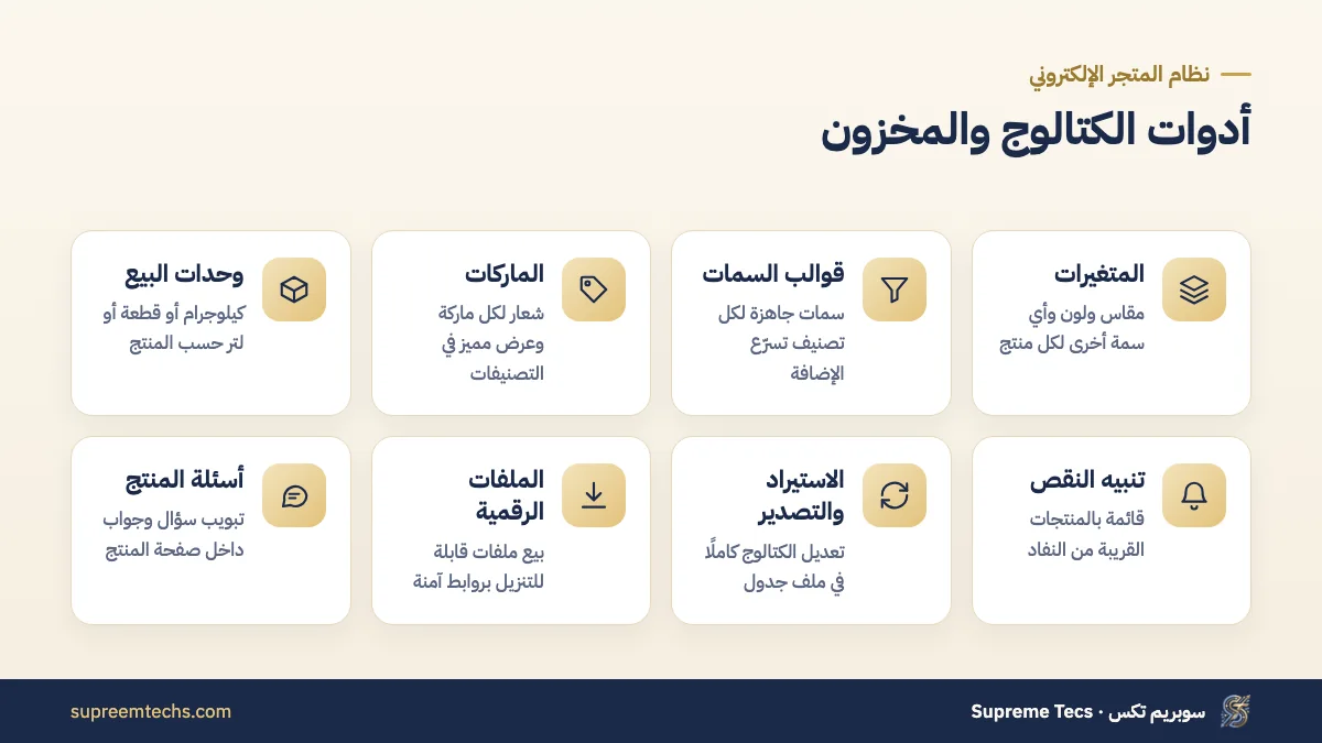 خريطة إدارة المتغيرات والمخزون وتنبيهات النقص في المتجر الإلكتروني