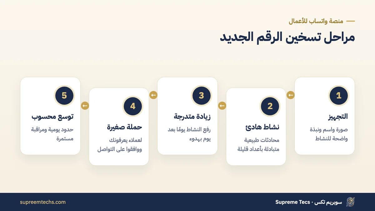 مراحل تسخين رقم واتساب الجديد قبل الحملات