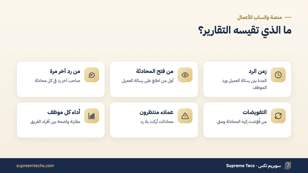 مؤشرات أداء توزيع محادثات واتساب على الموظفين