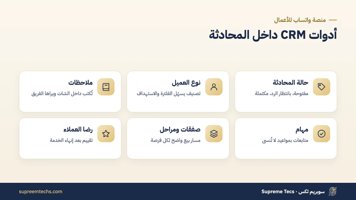 أدوات نظام CRM واتساب داخل المحادثة