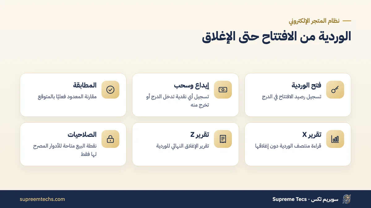 دورة الوردية في نقطة البيع من رصيد الافتتاح حتى تقرير الإغلاق