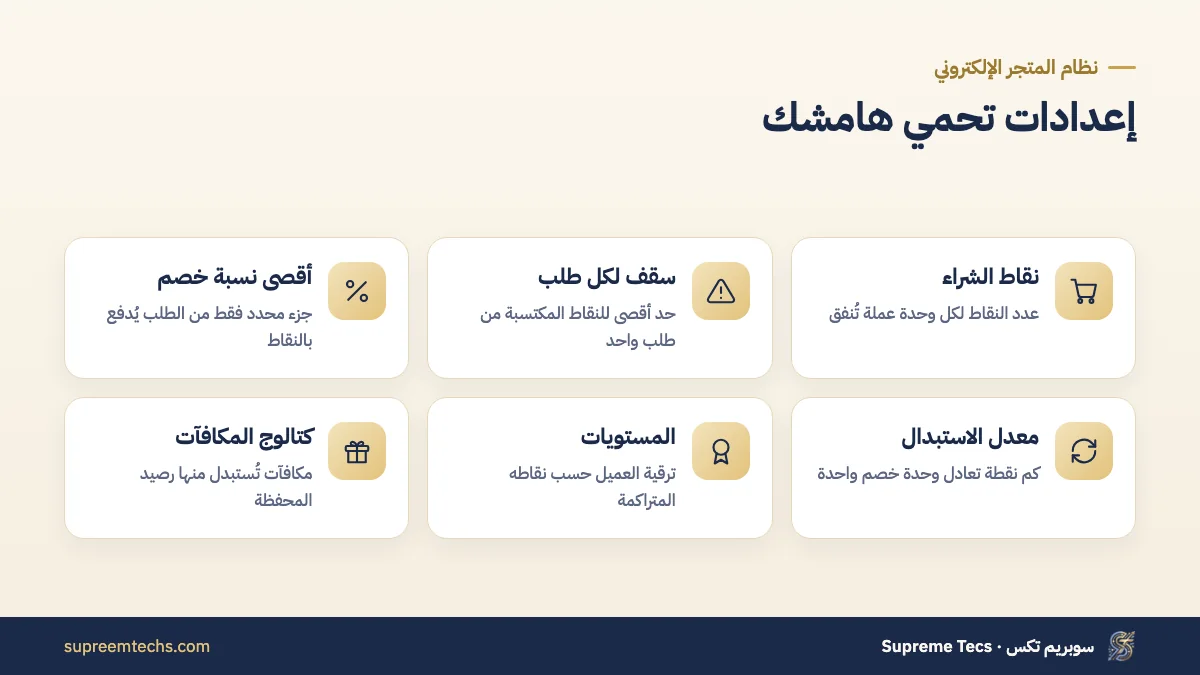 إعدادات نقاط الولاء التي تحمي هامش ربح المتجر الإلكتروني