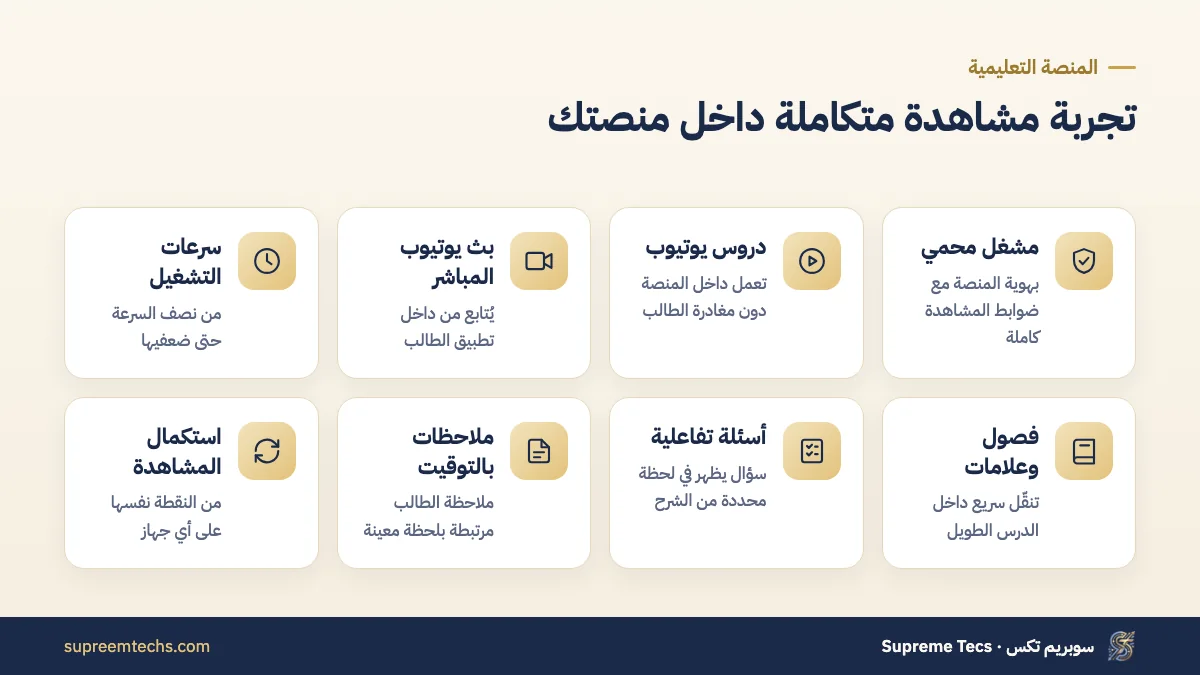 مزايا مشغل فيديو محمي للكورسات