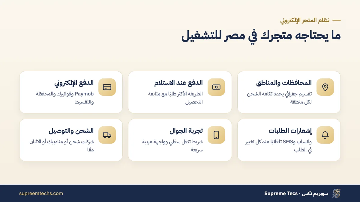 خريطة متطلبات تشغيل متجر إلكتروني في مصر من الدفع إلى الشحن والإشعارات