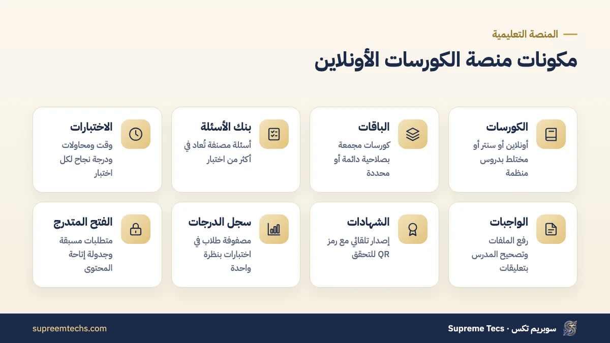 مكونات منصة كورسات أونلاين من الكورس إلى الشهادة