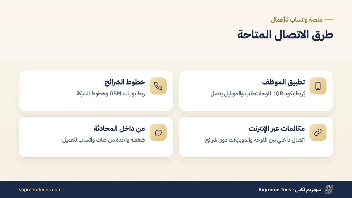 طرق الاتصال المتاحة في نظام الكول سنتر