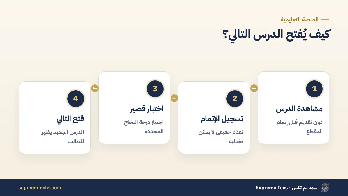 الفتح التسلسلي للدروس بعد المشاهدة أو اجتياز الاختبار