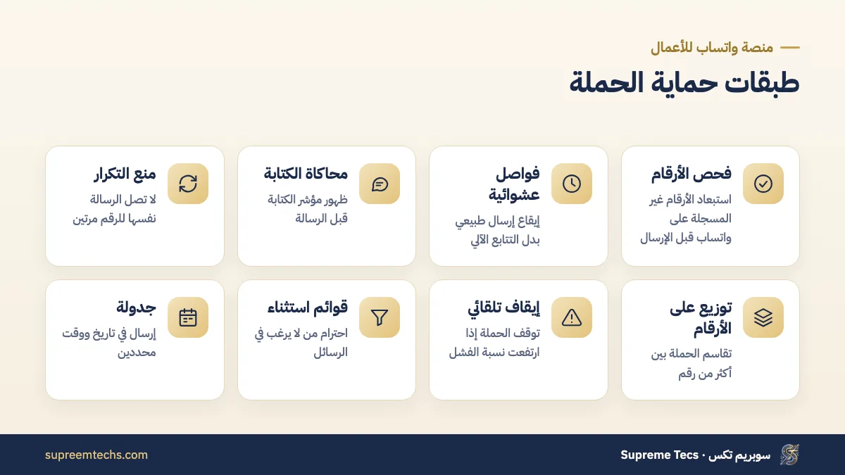 طبقات حماية حملات إرسال رسائل واتساب جماعية